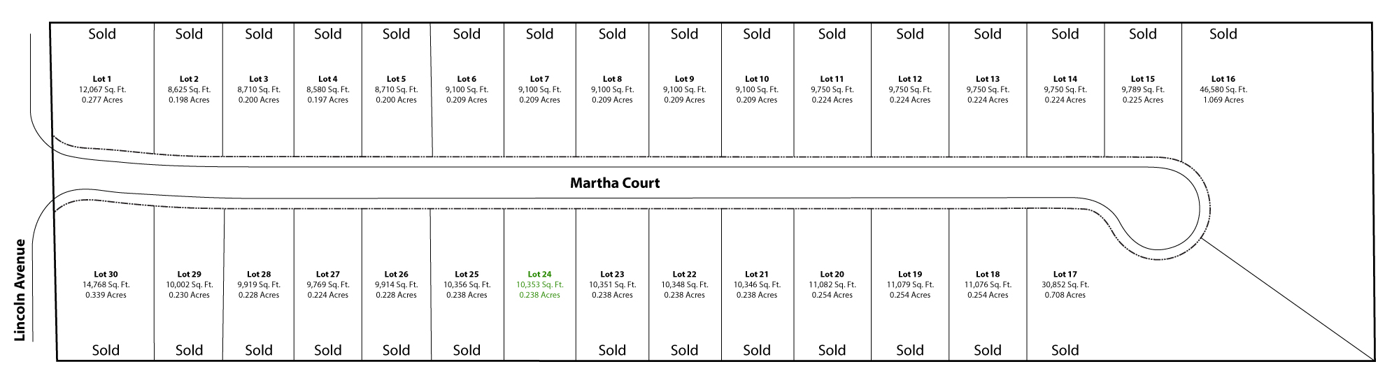 Pine Valley Plot Plan